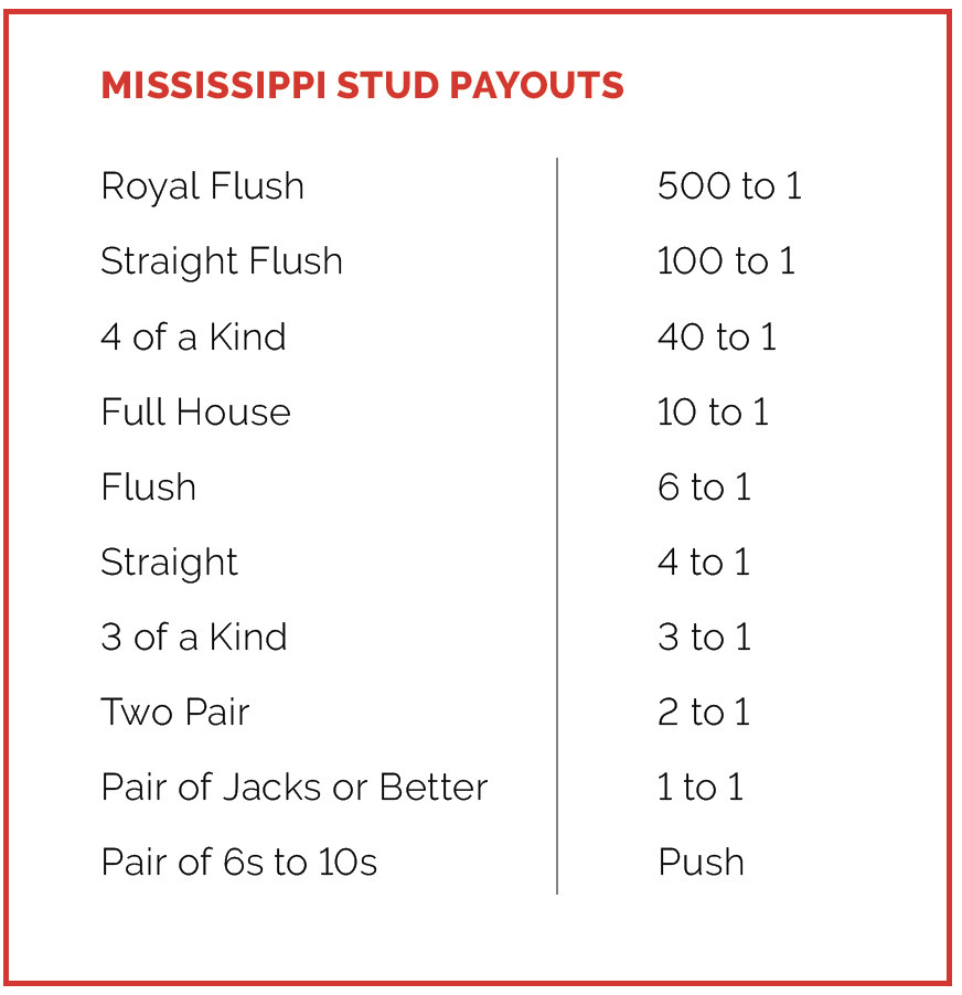 Mississippi stud payouts