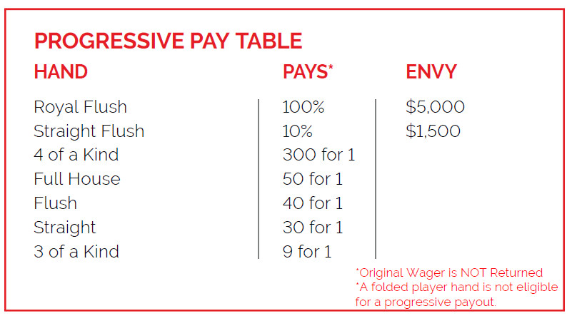 Crazy 4 Poker Hands progressive pay table