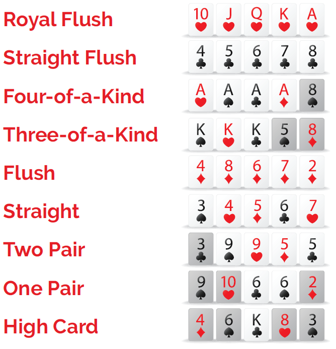 difference between texas hold em and poker