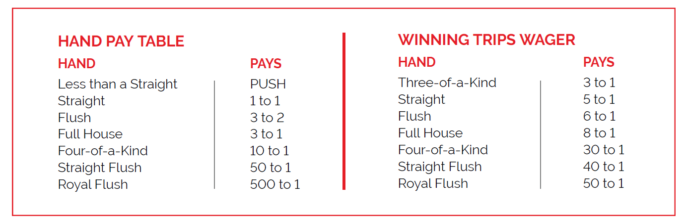 How to Play Ultimate Texas Hold'em