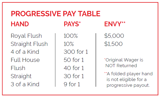 ultimate Texas hold’em progressive payout