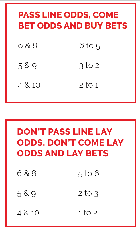 money line betting rules for craps
