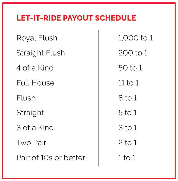 Let It Ride Payout Schedule