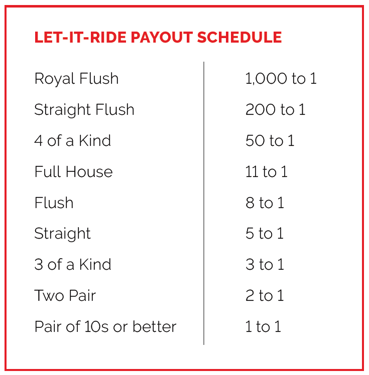 https://rwcatskills.com/wp-content/uploads/2021/09/let-it-ride-payout-schedule.png