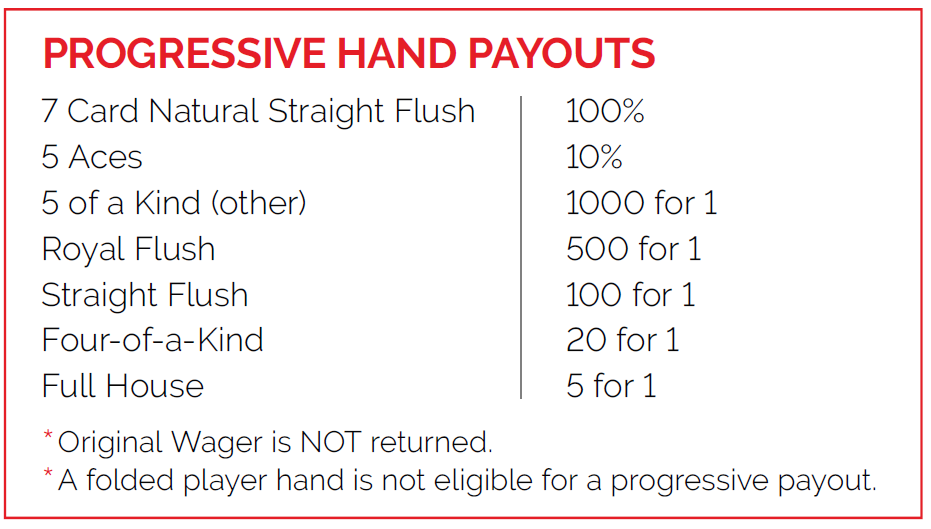 pai gow poker progressive hand payouts.