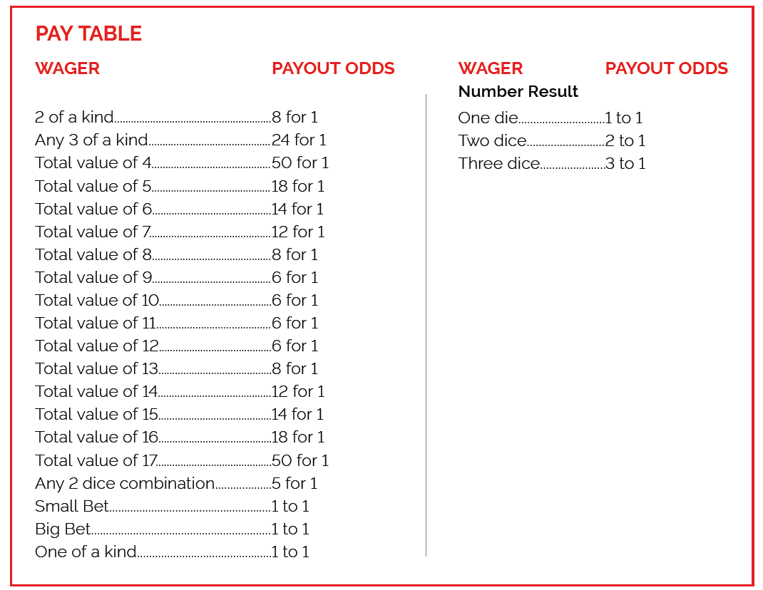 SIC - BO Pay Table