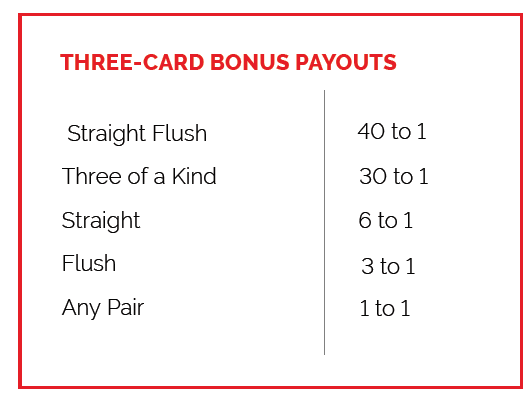 Three Card Bonus Payouts- Blackjack