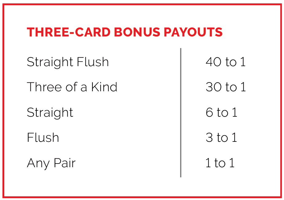 Three Card Bonus Payouts in 