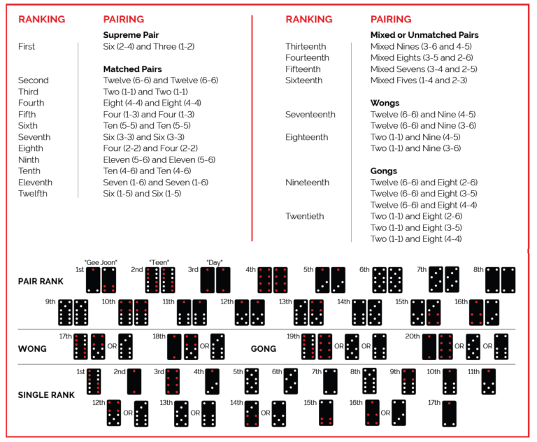 How To Play Pai Gow Tiles - Resorts World Catskills