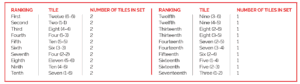 How to Play Pai Gow Tiles - Resorts World Catskills