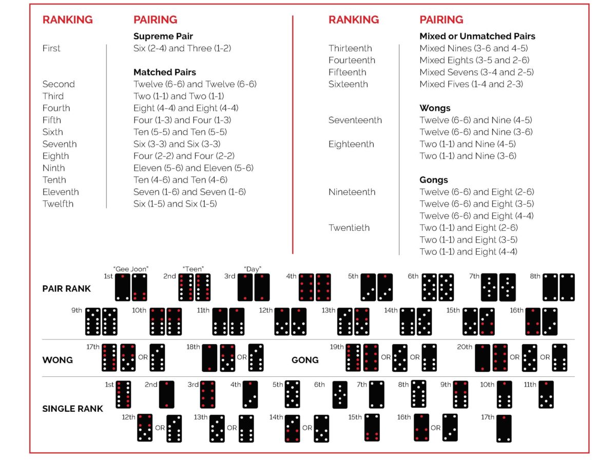 How to Play Pai Gow Tiles - Resorts World Catskills