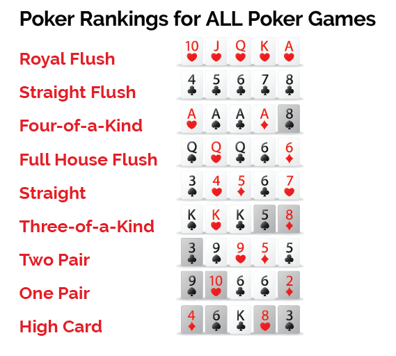 How to Play Poker - Resorts World Catskills