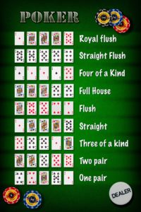 How to Play Crazy 4 Poker - Resorts World Catskills