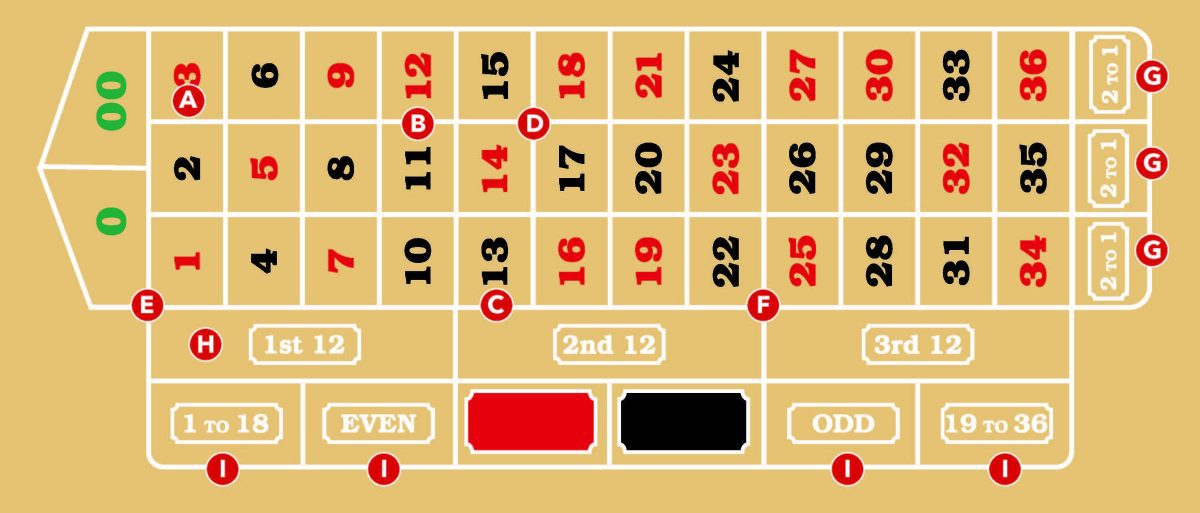 Rules To Roulette How to Play Roulette | Game Rules | Resort World Catskills